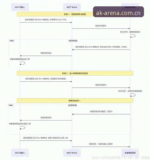 揭秘AK体育怎么登录：专业平台背后的登录流程与数据真相